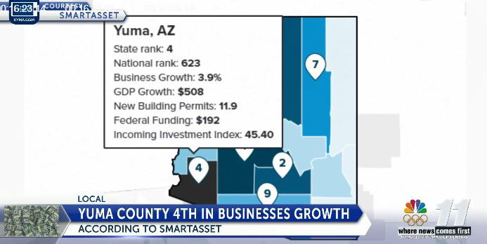 business growth