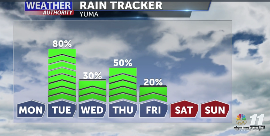 Rain Tracker