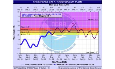 For the Chesapeake Bay at Cambridge location
