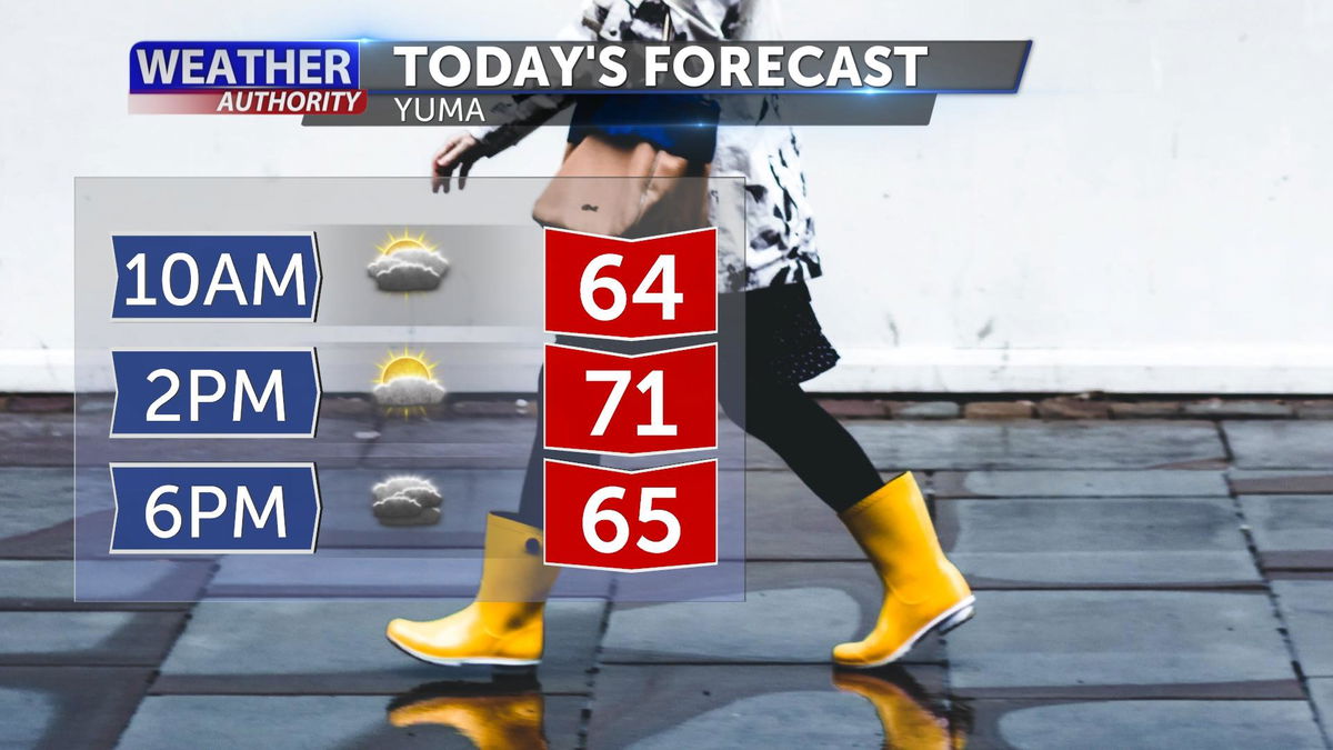 More moisture and rain chances for today KYMA