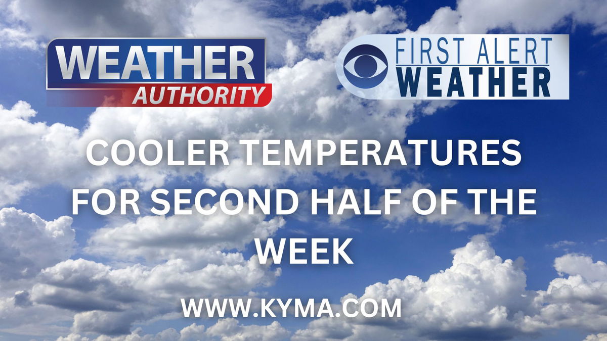 Quiet weather for first half of the week, temps to rise - KYMA