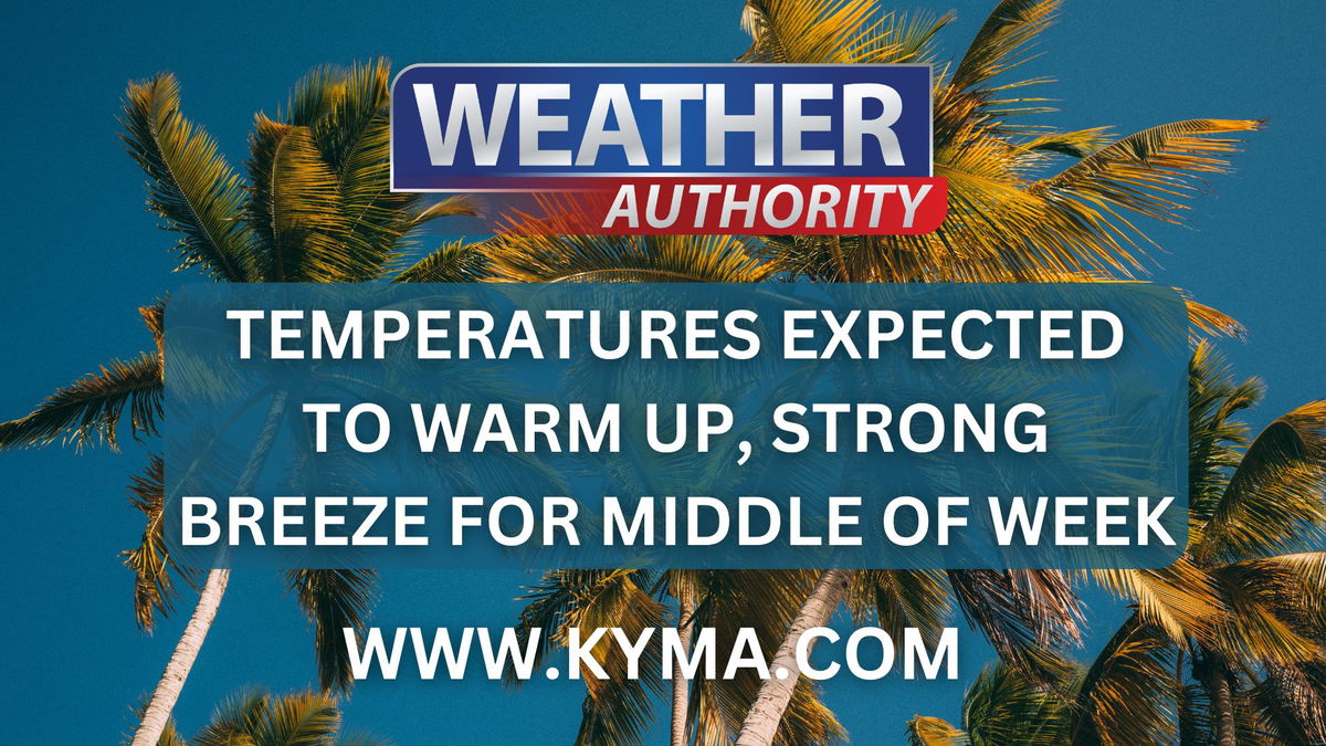 Temperatures expected to warm up, strong breeze for middle of week - KYMA