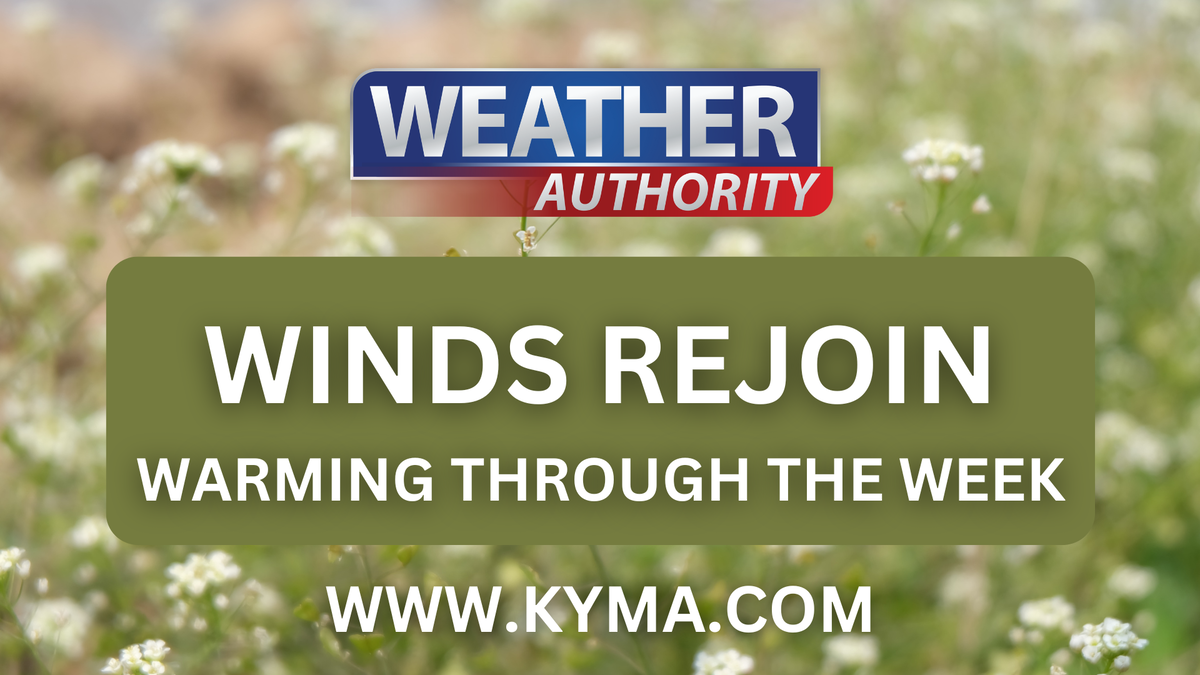 Gusty winds return followed by warmer temperatures later this week - KYMA