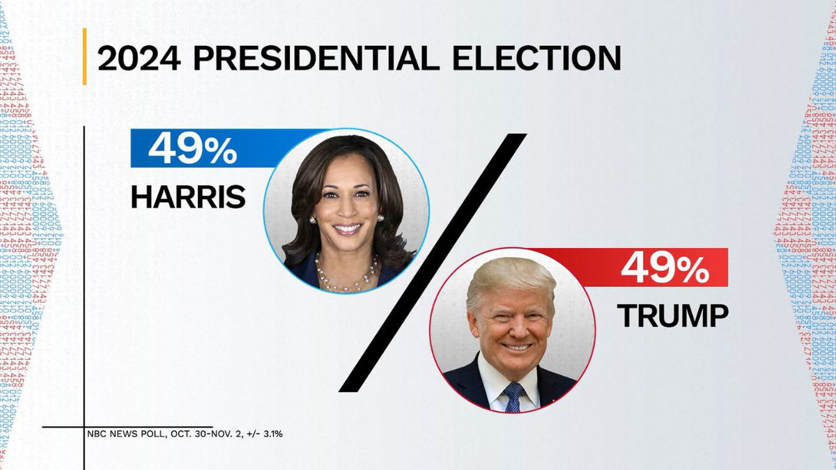 NBC News Release Final 2024 Presidental Election Poll - KYMA